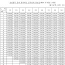 2020 공안직 공무원 봉급표 (월급) 이미지