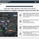 봉선시장 공영주차장 이미지