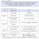 정인행정사사무소 | 한베커플 한국 혼인신고 및 베트남 배우자 D4(학생비자)에서 F6(결혼비자)로 체류자격 변경 후기
