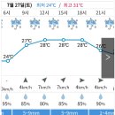 7월 27일 (토) 충북괴산 남군자산 정기산행 일기예보 안내 이미지