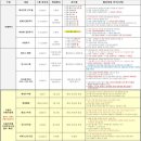 제이웨딩 카페 포인트 활동 6개월 찐후기 추천인 페이백 10만원