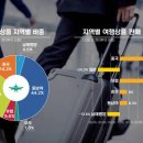 '바람'빠진 일본 열풍..여행 수요 일제히 감소 이미지