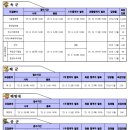 [일반] 2025년 9월 각 군 현역병 모집계획 안내 이미지