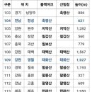 100대 명산 소개 이미지