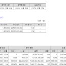 839020 티스토리