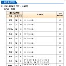 2024년 육군 주관 일반군무원 채용 공고 이미지