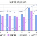 엘에이갈비할인점