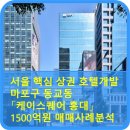 주식회사케이랜드부동산중개 | 서울 핵심상권 호텔개발: 마포구 동교동 「케이스퀘어 홍대」 1500억원 매매사례분석