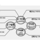 주식회사 팜한농 이미지