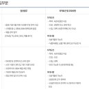 남부오양 | 사조그룹 채용 사조오양 서류 합격 /인적성 합격/ 면접 후기