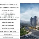 부동산누리공인중개사사무소 이미지