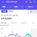 부원역 푸르지오(대우) 이미지