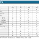 세움건축사사무소 이미지