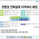 한국에너지환경경영원