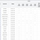 중앙내과방사선과의원 이미지