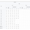 주곡중학교 이미지