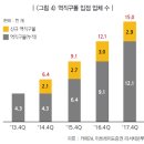 對中 역(逆)직구시장 동향과 진출전략 이미지