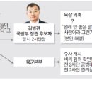동아일보(김병관)