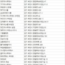 중동로71번길·송내대로42번길 | 부천이사업체