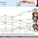 (주)빅레이더 매일경제
