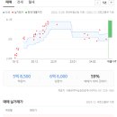 서동탄역 1층 네이버블로그