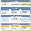 82 행정사 사무소 이미지