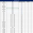 시온고등학교 이미지