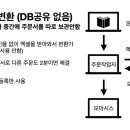 모아시스 이미지