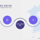 국제종합광고 이미지