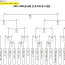 2011년 KBO총재배 전국여자야구대회 감독자회의 결과공지 이미지