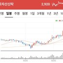 코로니19이후 금융, 부동산 투자 전략 | '한국자산신탁' 익절 성공기와 국내 증시 이슈ㆍ투자 전략 총정리