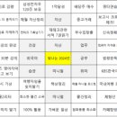 돈66숯불갈비 이미지