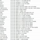스타리치에이치알 네이버블로그