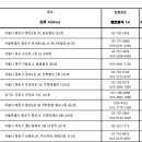 월드브릿지엘앤씨주