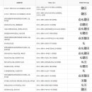 광명3동 행정복지센터 회의실 이미지