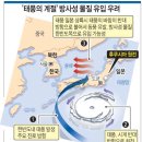 日 태풍 상륙땐 방사성물질 韓 유입 공포 / 방사선 물질 물러가라, 항염차 사우러스(비채담 삼백초) 이미지