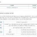 CS리더스관리사 - CS전략론 이미지