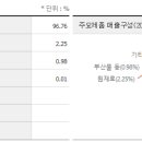 (주)구연산업 네이버블로그