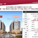 고덕 헤리움 비즈타워 3차 이미지