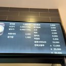 매곡초등학교 | 울산 매곡동 맛집 l 마라공방 마라탕, 꿔바로우 먹고 온 후기