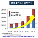 41평 대형 방3, 화장실2 남향 미군 선호도 1위 14층 확트인 조망 = 아리스타팰리스 이미지