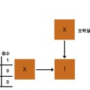 007 오락실 이미지