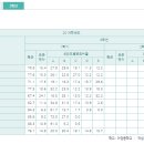 마장중학교 이미지