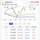 외인 2조 매수 ( 다른데서총합한결과 2조3천억) 이미지