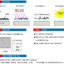셀프크리닝 이미지