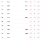 투어텔레콤 이미지