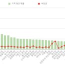 황소갈비플러스 이미지