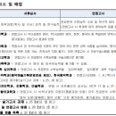 부산대학교 일반대학원 이미지