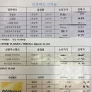 1001안경점 남부터미널점 | [서초안경/99마켓남부터미널점] 전국 최저가 렌즈...할인!! 안경맞춘 리얼후기! 안경종류 가격표 리얼후기!