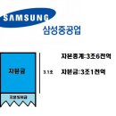 삼성중공업 감자는 왜하는거에여?? 이미지